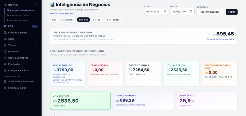 Pantalla de Inteligencia de Negocios con KPIs de ventas, utilidad y rentabilidad